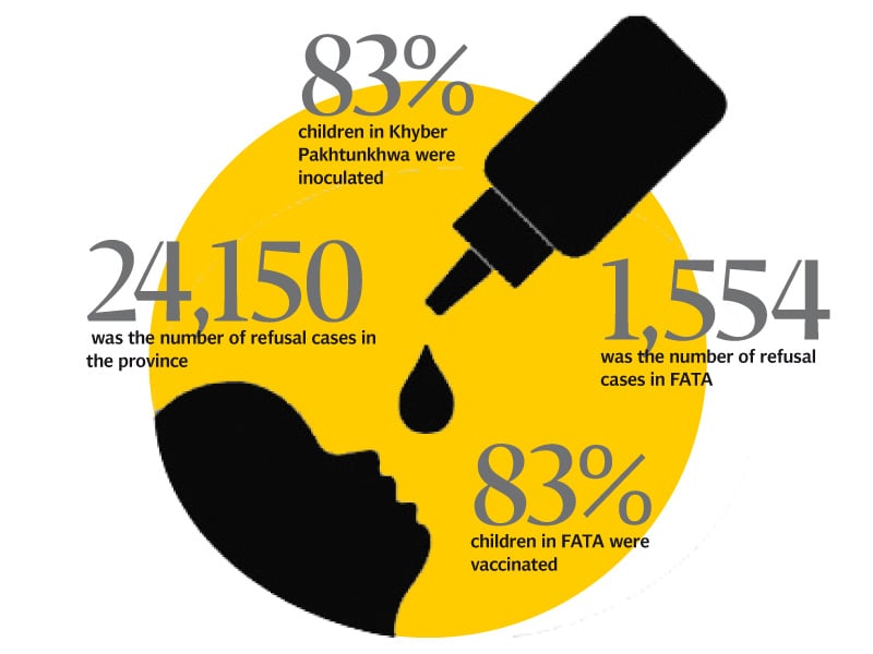 polio workers killings more than 3 5m children miss vaccination