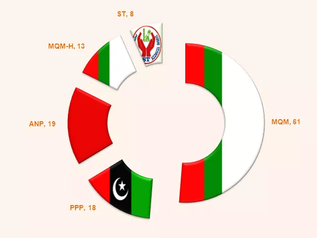 bloody 2012 six lives snuffed out daily in karachi bloody 2012 six lives snuffed out daily in karachi