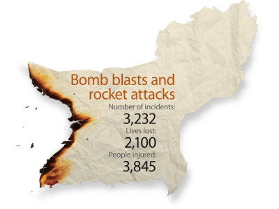 violence is on the rise in balochistan report violence is on the rise in balochistan report
