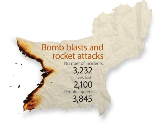 sectarian strife and targeted killings continue to claim more victims by the day design faizan dawood sectarian strife and targeted killings continue to claim more victims by the day design faizan dawood