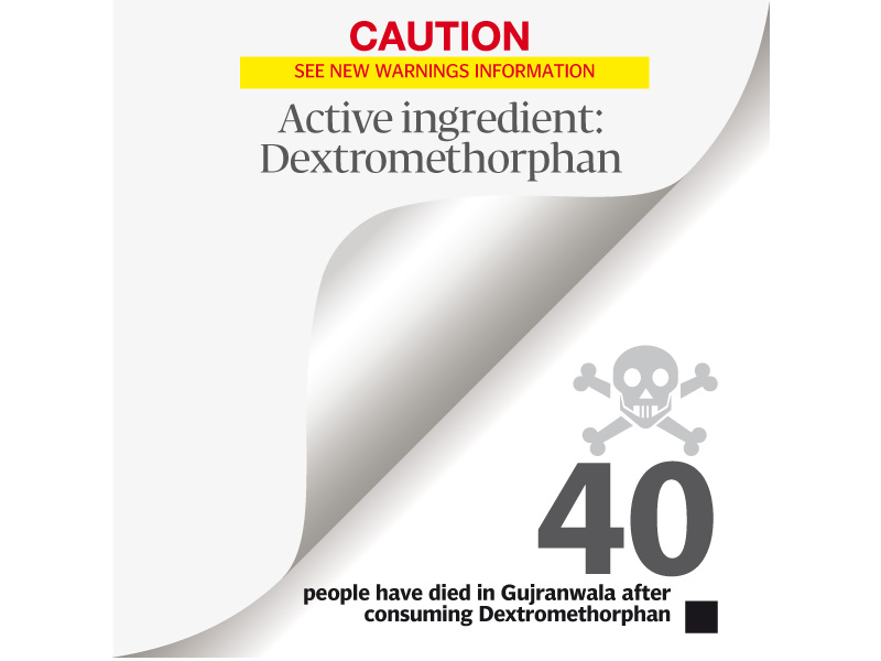 10 000 dextromethorphan syrup bottles have been confiscated in gujranwala and 3 people arrested for selling the syrup