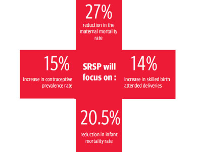 welfare services three year programme for basic health units