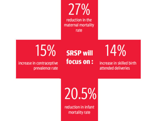 the srsp will focus to increase tetanus toxoid vaccination tt 2 among pregnant women by 14 read the agreement design essa malik the srsp will focus to increase tetanus toxoid vaccination tt 2 among pregnant women by 14 read the agreement design essa malik