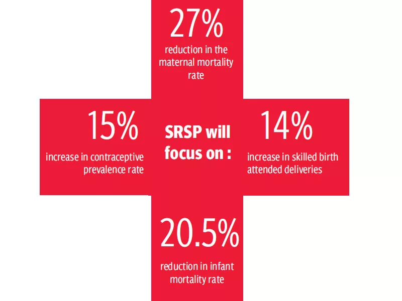 the srsp will focus to increase tetanus toxoid vaccination tt 2 among pregnant women by 14 read the agreement design essa malik the srsp will focus to increase tetanus toxoid vaccination tt 2 among pregnant women by 14 read the agreement design essa malik