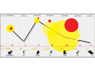 as epidemic swells low immunisation levels faulted as epidemic swells low immunisation levels faulted