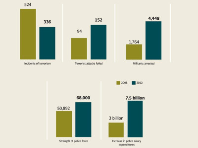 combating militancy govt suggests amendments to anti terrorism bill combating militancy govt suggests amendments to anti terrorism bill