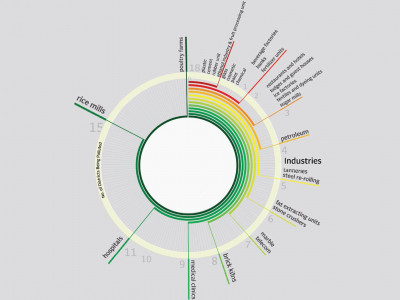 rising backlog how to expedite disposal rising backlog how to expedite disposal