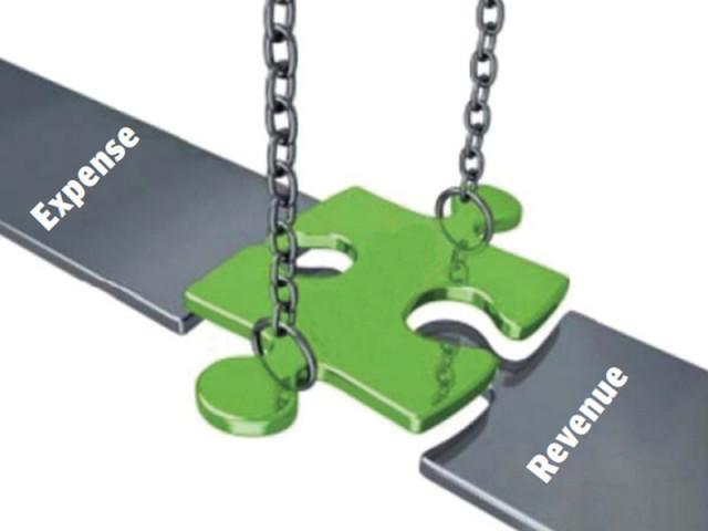 the annual budget deficit target is rs1 2 trillion or 5 of gdp which according to the international monetary fund will be missed by a wide margin of rs520 billion the annual budget deficit target is rs1 2 trillion or 5 of gdp which according to the international monetary fund will be missed by a wide margin of rs520 billion