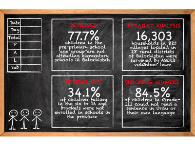for many children of balochistan attending school is not an option