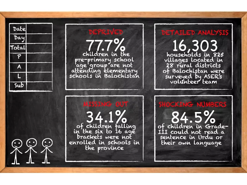 aser survey reveals 34 1 of children between 6 and 16 are not enrolled in schools aser survey reveals 34 1 of children between 6 and 16 are not enrolled in schools