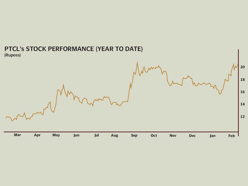 the cumulative loss per share of the company for the half year from july to december has come down to rs0 15 per share