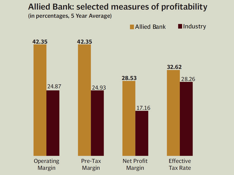 abl s profit declined 23 in the last quarter of 2012