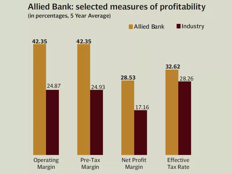 abl s profit declined 23 in the last quarter of 2012 abl s profit declined 23 in the last quarter of 2012