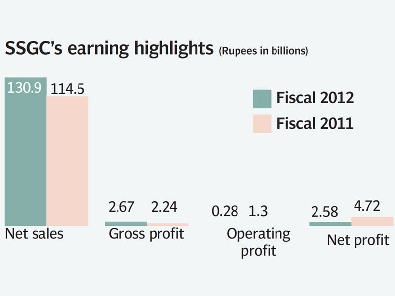 in case the petition is decided against the company it will incur a loss of rs4 413 billion for the year instead of a profit