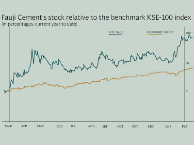corporate results fauji cement s fortunes witness a meteoric turnaround corporate results fauji cement s fortunes witness a meteoric turnaround