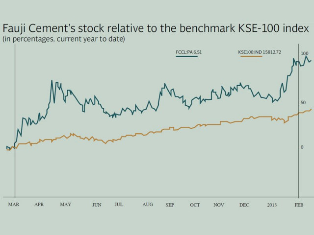 the cement industry is expected to have another great year as the demand for cement in pakistan will continue to grow at the current pace of 7 6 the cement industry is expected to have another great year as the demand for cement in pakistan will continue to grow at the current pace of 7 6