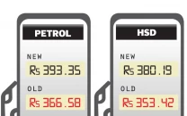 govt delivers rs27 petrol shock amid fuel crunch