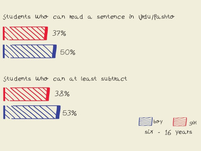 aser 2012 state of education in khyber pakhtunkhwa
