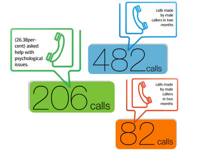 youth counselling studies weigh heavily on young minds youth counselling studies weigh heavily on young minds