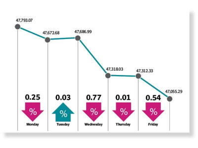 delta variant fear rattles stock market