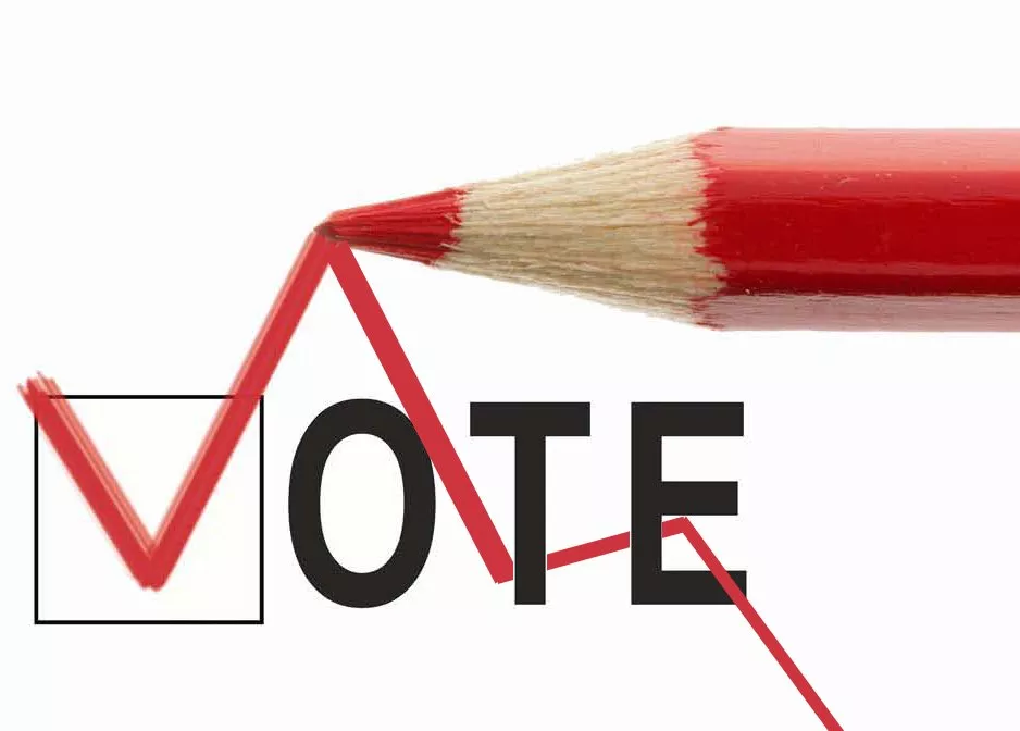 sulehri said 29 per cent of registered voters intended to vote for ppp whereas 24 7 per cent pledged support for pml n and 20 3 per cent for pti photo express file sulehri said 29 per cent of registered voters intended to vote for ppp whereas 24 7 per cent pledged support for pml n and 20 3 per cent for pti photo express file