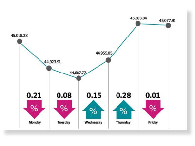 stocks edge up in range bound trading stocks edge up in range bound trading