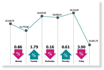 bears take centre stage erase 1 089 points