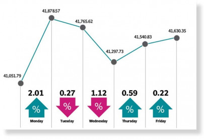 stocks end positive but uncertainty looms stocks end positive but uncertainty looms