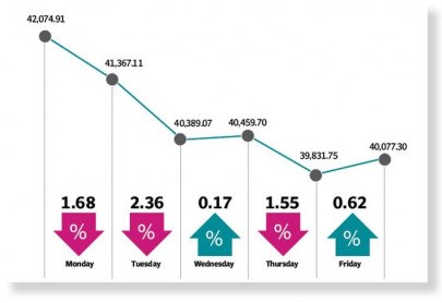 stocks slump due to political turmoil stocks slump due to political turmoil
