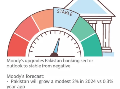 moody s boosts banking outlook moody s boosts banking outlook