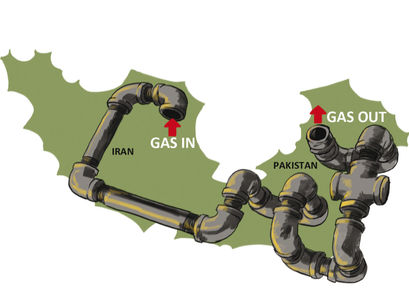 the gas pipeline will be inaugurated by president asif ali zardari and his iranian counterpart mahmoud ahmadinejad at the pakistan iran border illustration jamal khurshid