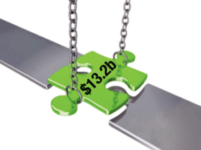 balance of trade gap between exports and imports narrows