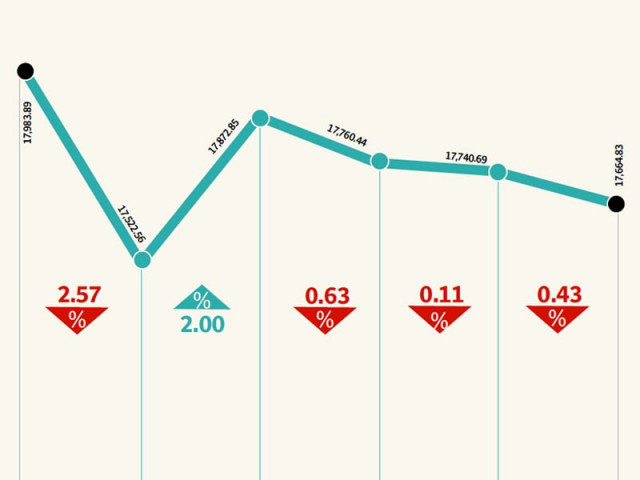 domestic and global politics both contribute to market s woes