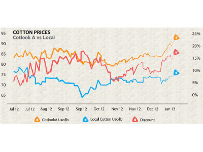 building an iron grip textile sector on kse things changing for better