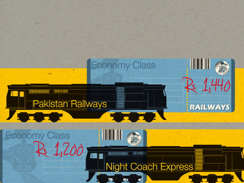 different fares for new and old trains causing losses of up to rs350 million design essa malik