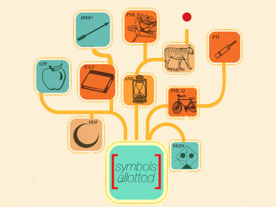 election commission finally doles out symbols