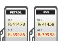 pol price surge sparks fresh inflation fears