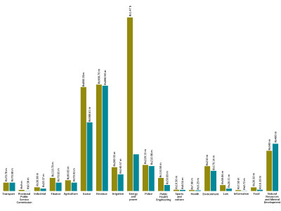 most k p government departments miss revenue targets most k p government departments miss revenue targets