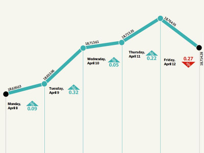 weekly review kse 100 keeps climbing amid political uncertainty weekly review kse 100 keeps climbing amid political uncertainty