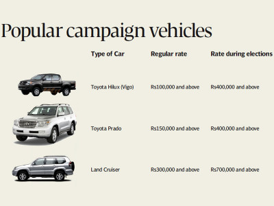 election rallies rent a cavalcade for the campaign election rallies rent a cavalcade for the campaign