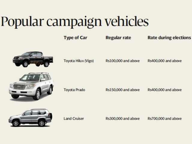 cars that are rented out the most for campaigns include toyota corollas vigos hilux prados and land cruisers cars that are rented out the most for campaigns include toyota corollas vigos hilux prados and land cruisers