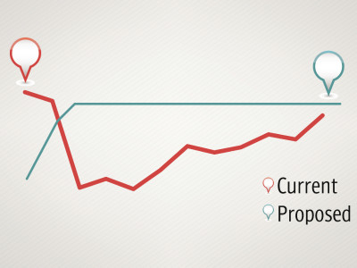 un asks asia pacific to shun stabilisation policies