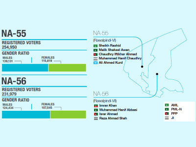 constituency profile the battle for mini raiwind constituency profile the battle for mini raiwind