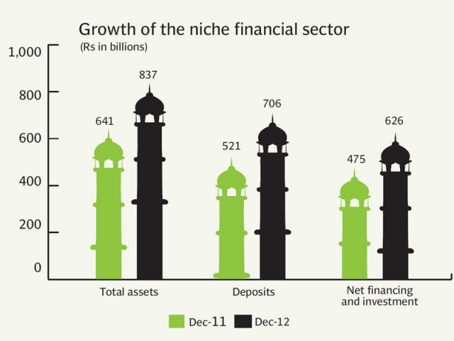 interest free and subject to high moral codes growth will be slow in the long run source quarterly unaudited accounts