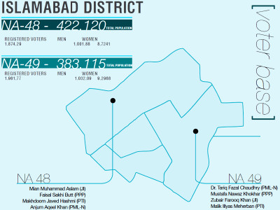 constituency profile islamabad up for grabs