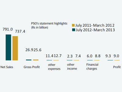 corporate results pso posts modest growth in earnings corporate results pso posts modest growth in earnings