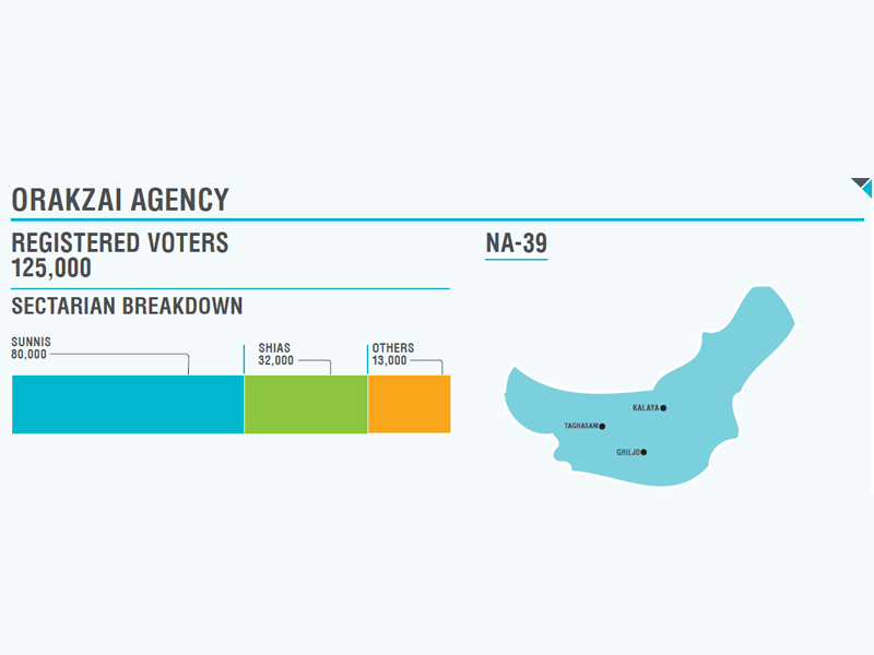 the nearly 0 1 million displaced persons can turn the tables for any candidate