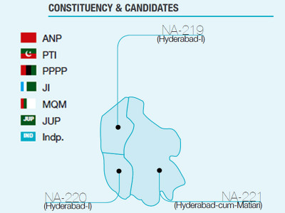 constituency profile 10 party alliance set to change hyderabad s political scenario