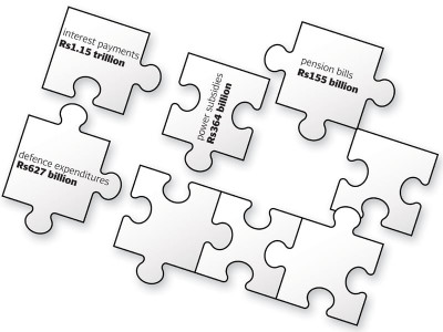 budgetary considerations next year s budget to have 18 larger outlay