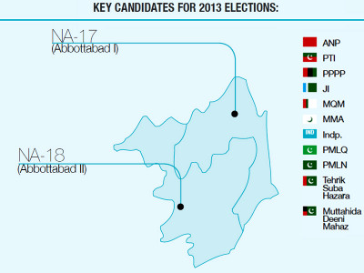 constituency profile abbottabad is up in the air